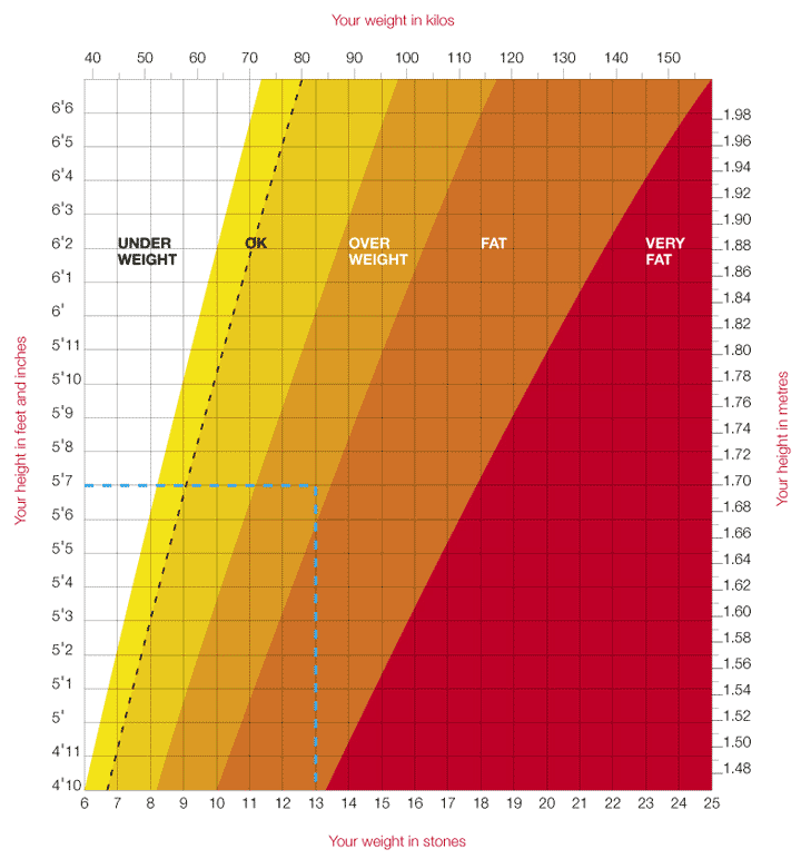 http://www.calories-in-foods.com/images/height-weight-chart-kilos.gif