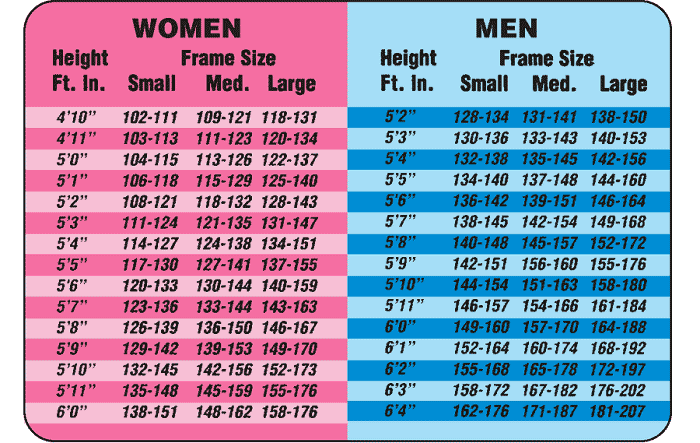 How much should I weigh for my age and height?